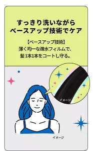 すっきり洗いながらベースアップ技術でケア 【ベースアップ技術】薄く均一な疎水フィルムで、髪 1本1本をコートし守る。