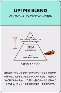 UP! ME BLEND -ロゼスパークリング×アンバーの香り-　ロゼスパークリングやターメリックリーフなどの軽やかで弾けるエネルギッシュなトップノートから、可憐なフローラルフルーティへ。次第に力強くクールなボトムノートが漂う、コントラストのあるユニークな香りです。
