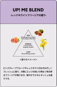 UP! ME BLEND -レッドキウイ×フリージアの香り-　ピンクグレープフルーツやレッドキウイがみずみずしくフレッシュに香り、次第にエッジの効いた明るく咲き誇るフリージアが香ります。軽やかでエネル ギッシュな香りです。