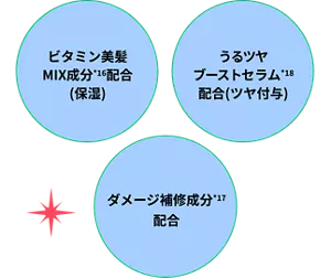 ビタミン美髪MIX成分*16 配合（保湿）　うるツヤブーストセラム*18 配合（ツヤ付与）　ダメージ補修成分*17 配合