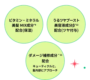 ビタミン・ミネラル美髪 MIX成分*9 配合（保湿）　うるツヤブースト 美容液成分β*12 配合（ツヤ付与）　ダメージ補修成分*11 配合 キューティクルと、髪内部にアプローチ
