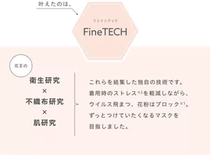 叶えたのは、FineTECH 花王の 衛生研究 ✖ 不織布研究 ✖ 肌研究 これらを結集した独自の技術です。 着用時のストレス※2を軽減しながら、 ウイルス飛まつ、花粉はブロック※1。ずっとつけていたくなるマスクを目指しました。