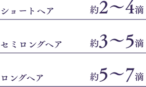 ショートヘア 約2〜4滴　セミロングヘア 約3〜5滴　ロングヘア 約5〜7滴