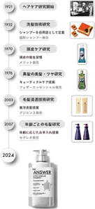 1921 ヘアケア研究開始　1932 洗髪技術研究 シャンプーを日用語として定着 固形シャンプー発売　1970 頭皮ケア研究 頭皮の衛生習慣 メリット発売　1976 黒髪の美髪・ツヤ研究 キューティクルケア提案 フェザーエッセンシャル発売　2003 毛髪浸透技術研究 東洋美髪提案 アジエンス発売　2007 年齢ごとの毛髪研究 年齢に応じたお手入れ提案 セグレタ発売　2024 THE ANSWER