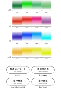 16 HAIR TYPE - 肌遺伝子モード・頭皮の肌質・髪の構造・髪の質感を解析