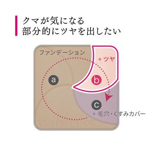 新品未開封　コフレドール　ネオコートファンデーション　03 2点セット 新品未使用未開封 コフレドール ネオコートファンデーション