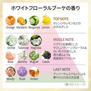 ＤＥＷ　スペリア　リペアローション　とてもしっとり　レフィル