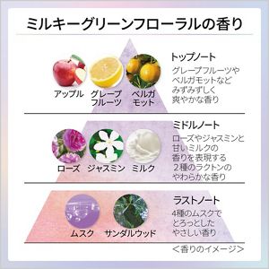 ＤＥＷ　グラマストミルクドロップ　（レフィル）