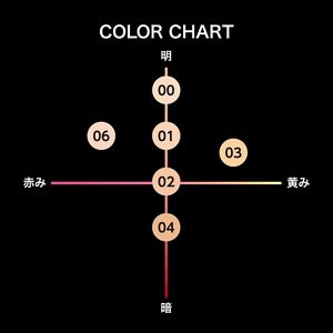 ケイト　バーチャルスキンメイカー　００