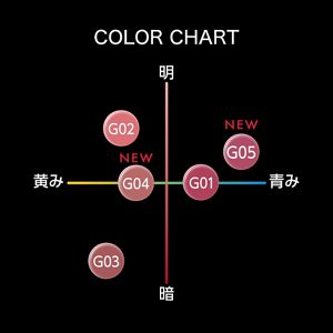 ケイト　リップモンスター　ツヤバース　Ｇ０５