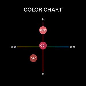 ケイト　リップモンスターＱ　Ｑ０１