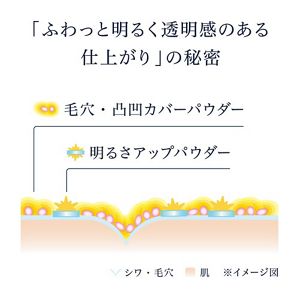 メディア　リュクス　フェイスパウダー　