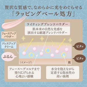 ミラノコレクション　ドレスアップクリーム２０２４