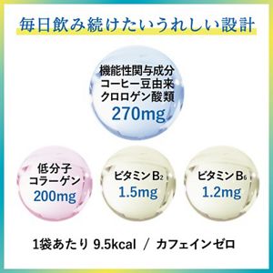 SOFINA iP クロロゲン酸 タブレット　定期便　2箱(30日サイクル)