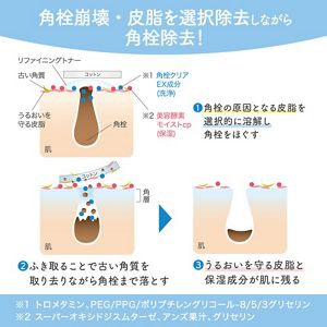 スイサイ　リファイニングトナー