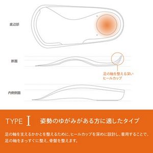 花王ライフケア研究所　THE CORE　タイプ1LL