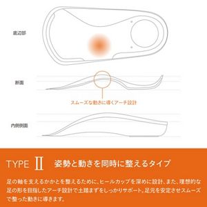 花王ライフケア研究所　THE CORE　タイプ2S