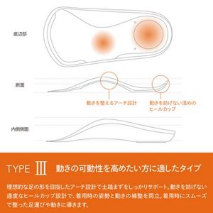 花王ライフケア研究所　THE CORE　タイプ3S