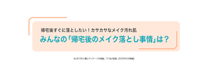 帰宅後すぐに落としたい！カサカサなメイク汚れ肌 みんなの「帰宅後のメイク落とし事情」は？※LEE100人隊にアンケートを実施。111名が回答。（2023年6月実施）