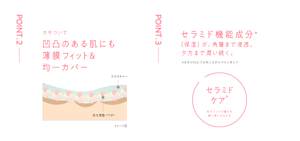 POINT.2 カサついて凹凸のある肌にも 薄膜フィット& 均一カバー POINT.3 セラミド機能成分＊（保湿）が、角層まで浸透。 夕方まで潤い続く。＊セチルPGヒドロキシエチルパルミタミド