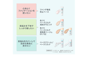 心地よく ファンデーションを 使いたい NEW!ファンデ負担 防止ベース 肌悩みを下地で しっかり隠したい 色づく ベースミルク 湯あがりピンク 色づく ベースミルク 素肌感ベージュ 01/02 肌悩みをカバーして 自然な素肌に 見せたい ベースクリーム/ ベースミルク 医薬部外品 ベースクリーム　販売名 CurélＵＶクリームＥ ベースミルク　販売名 CurélＵＶミルクＥ