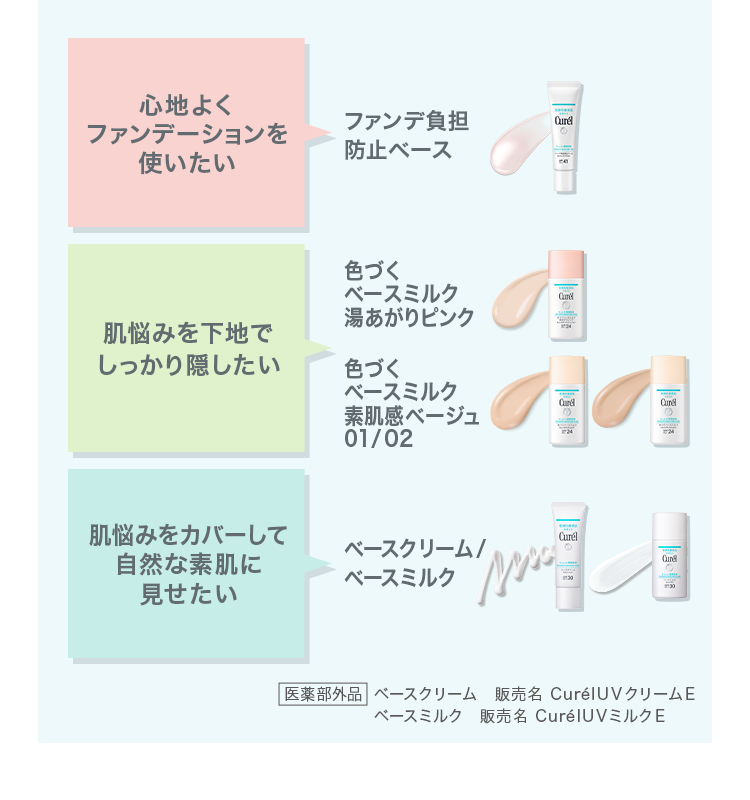 ファンデ負担防止ベース｜ファンデ負担から素肌を守る下地。｜乾燥性