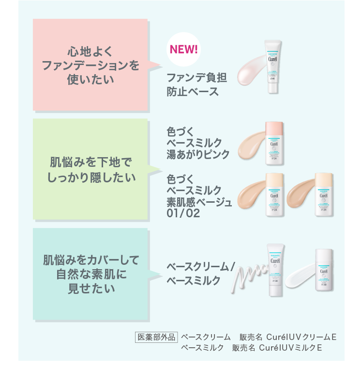 ファンデ負担防止ベース｜ファンデ負担から素肌を守る下地。｜乾燥性