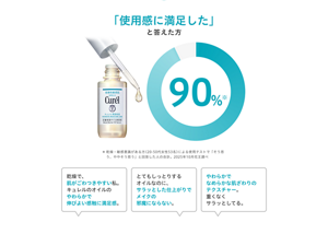 「使用感に満足した」と答えた方 90%※乾燥・敏感意識がある方（20-50代女性53名）による使用テストで「そう思う、ややそう思う」と回答した人の合計。2025年10月花王調べ。 使用者の声：「乾燥で、肌にごわつきやすい私。キュレルのオイルのやわらかで伸びよい感触に満足感。」「とてもしっとりするオイルなのに、サラッとした仕上がりでメイクの邪魔にならない。」「やわらかでなめらかな肌ざわりのテクスチャー。重くなくサラッとしてる。」