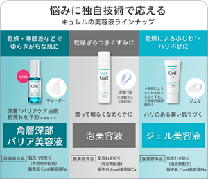悩みに独自技術で応える キュレルの美容液ラインナップ / 乾燥・寒暖差などでゆらぎがちな肌に / NEW / ウォーター / 深層バリアケア技術 肌荒れを予防 ＊角層まで / 角層深部バリア美容液 / 医薬部外品 肌荒れを防ぐ（有効成分配合） 販売名 Curél美容液Pa / 乾燥ざらつきくすみに / 炭酸泡 ※炭酸ガス（噴射剤） / 潤って明るくなめらかに / 泡美容液 / 医薬部外品 肌荒れを防ぐ（消炎剤配合） 販売名 Curél美容液Ca / 乾燥による小じわ・ハリ不足に / ＊乾燥による小じわを目立たなくする。※効能評価試験済み / ダミー ジェル / ハリのある潤い肌つづく / ジェル美容液 / 医薬部外品 肌荒れを防ぐ（消炎剤配合） 販売名 Curél美容液Ma