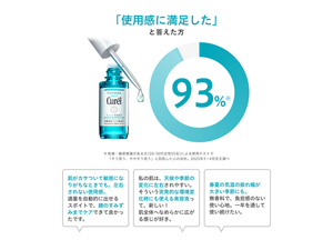「使用感に満足した」と答えた方 93% / ＊乾燥・敏感意識がある方(20-50代女性55名)による使用テストで「そう思う、ややそう思う」と回答した人の合計。2023年3～4月花王調べ / 肌がカサついて敏感になりがちなときでも、左右されない使用感。適量を自動的に出せるスポイトで、顔のすみずみまでケアできて良かったです。 / 私の肌は、天候や季節の変化に左右されやすい。そういう突発的な環境変化時にも使える美容液って、新しい！肌全体へなめらかに広がる感じが好き。 / 春夏の気温の振れ幅が大きい季節にも。無香料で、負担感のない使い心地。一年を通して使い続けたい。