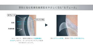 深刻に悩む乾燥性敏感肌をやさしく包む「生ヴェール」ちり・ほこり、寝具の摩擦など外部刺激を バリアしながら、たっぷりスキンケアした肌を そのままラッピング。肌にピタッと密着。翌朝まで潤いを留め続ける。