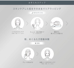 お手入れステップ スキンケアした肌をそのままバリアラッピング 夜のお手入れに いつものスキンケア （化粧水・乳液・クリームなど）→キュレル  着る角層ケア ヴェールを吹き付ける→睡眠中も 潤いをとどめ続ける 朝、めくるたび感動体験 翌朝 ヴェールをはがす→洗顔＋いつものスキンケア （化粧水・乳液・クリームなど）