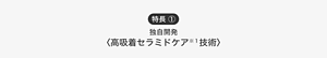 特長 ① 独自開発 〈高吸着セラミドケア※１技術〉