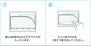 ①袋には6枚のかかとケアマスクが 入っています。②ミシン目でひらき、 １枚ずつ取り出してください。