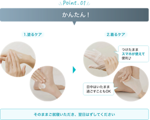 point01 かんたん！1.塗るケア 2.着るケア つけたままスマホが使えて便利♪ 日中はいたまま 過ごすこともOK そのままご就寝いただき、 翌日はずしてください