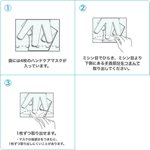 ①袋には4枚のハンドケアマスクが 入っています。②ミシン目でひらき、 ミシン目より下側にある 手首部分をつまんで取り出してください。③1枚ずつ取り出せます。・マスクの指部分をつまむと、 1枚ずつ取り出しにくいことがあります。