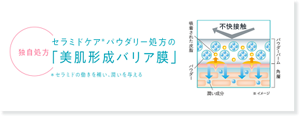 独自処方 セラミドケア＊パウダリー処方の 「美肌形成バリア膜」 ＊セラミドの働きを補い、潤いを与える