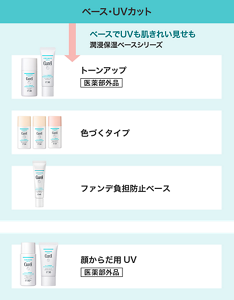 ベース・UVカット