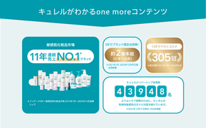 キュレルがわかるone moreコンテンツ 敏感肌化粧品市場11年連続売上NO.1*ブランド（キュレル製品の集合画像） インテージSRI＋敏感肌用化粧品市場 2015年1月〜2025年12月金額シェア 5年でブランド累計出荷数※ 約2億本超（21年〜25年） ※2021年1月〜2025年12月花王総出荷数量 12年でベストコスメ 305冠 *集計期間 2014年1月〜2026年6月 キュレルメンバーシップ会員数 43948名 よりよいケア提案のために、たくさんの乾燥性敏感肌の方々と対話を続けています。 *2025年12月31日時点 CMS会員数