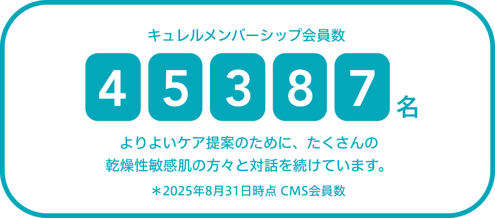 キュレルメンバーシップ会員数45387名