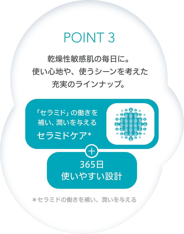 POINT 3　乾燥性敏感肌の毎日に。使い心地や、使うシーンを考えた充実のラインナップ。