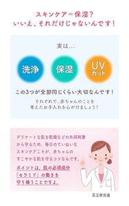 スキンケア＝保湿？ いいえ、それだけじゃないんです！実は...洗浄 保湿 UVカット この3つが全部同じくらい大切なんです！それぞれで、赤ちゃんのことを考えたお手入れを心がけましょう！デリケートな肌を乾燥などの外部刺激から守るため、 毎日のていねいなスキンケアこそが、赤ちゃんのすこやかな肌を 守るコツなんです。 ポイントは、肌の必須成分「セラミド」の 働きを守り補うことですよ。
