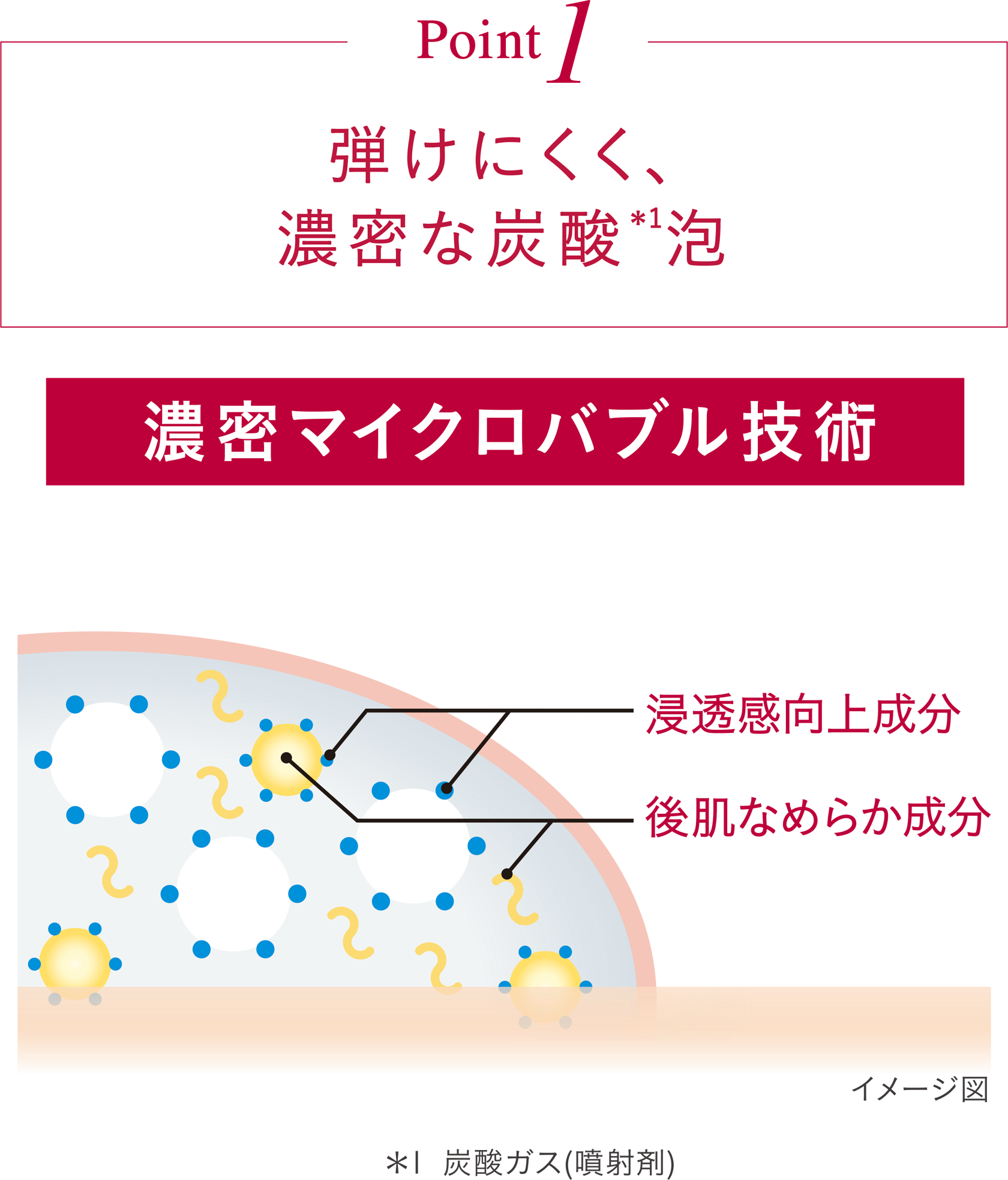 花王 ALBLANC（アルブラン） 商品情報 薬用ファーストエッセンス