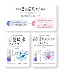 角層の２大必須ケア処方*1。タンパク質保水成分*2（ケラチン線維の保水機能に着目した、うるおいを保つケア）＋化粧水搭載のセラミドケア成分e*3配合・乳液搭載のセラミドケア成分*4配合。SOFINA独自開発の自発吸水テクノロジーで空気中の水分を取り入れ、水質感ベールが持続。高浸透*5テクノロジーテクノロジーでセラミドケア成分*4をより多く角層に浸透。