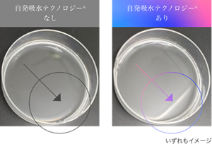 自発吸水テクノロジー® なし 自発吸水テクノロジー® あり いずれもイメージ