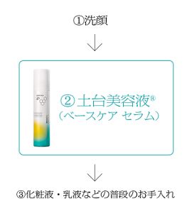 ソフィーナip土台美容液