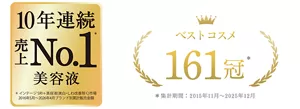 ベストコスメ161冠＆10年連続売上N0.1*美容液     *インテージ　ＳＲＩ＋　美容液（美白・しわ改善除く）市場　2016年5月～2026年4月  ブランド別累計販売金額