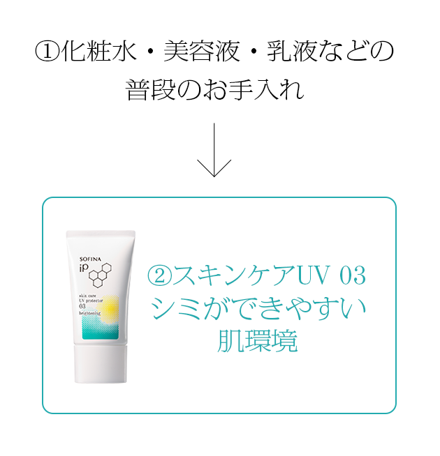 【値下げ交渉あり】SOFINA iP 3点セット 美容液・洗顔・UVミルク ソフィーナ iP リニュー ムース ウォッシュ レフィル ( 200g