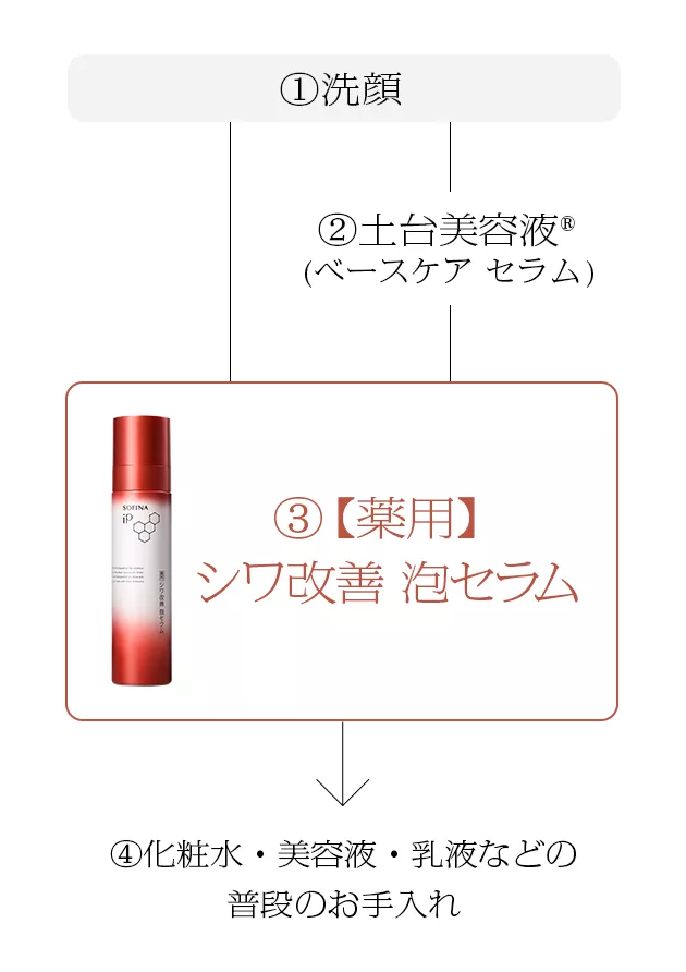 公式】花王 ソフィーナ SOFINA iP 【薬用】 シワ改善 泡セラム