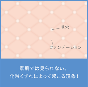 素肌では見られない、化粧くずれによって起こる現象！